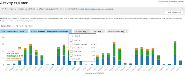 Automatisch veilig en compliant met Microsoft sensitivity labels