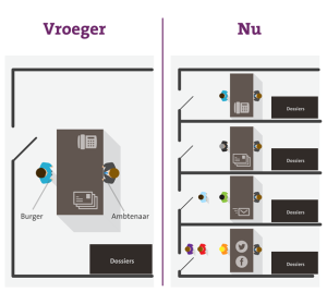 unified communications 2