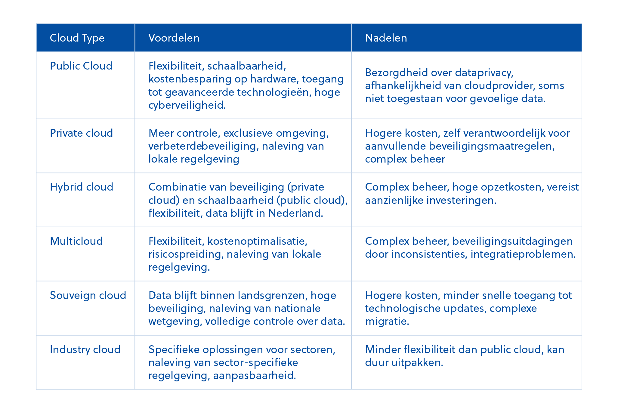 cloudoplossingen voor de overheid