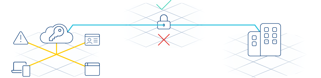 Waarom MFA en zero trust zo belangrijk zijn voor je cybersecurity