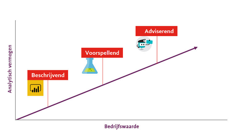 data-analyse