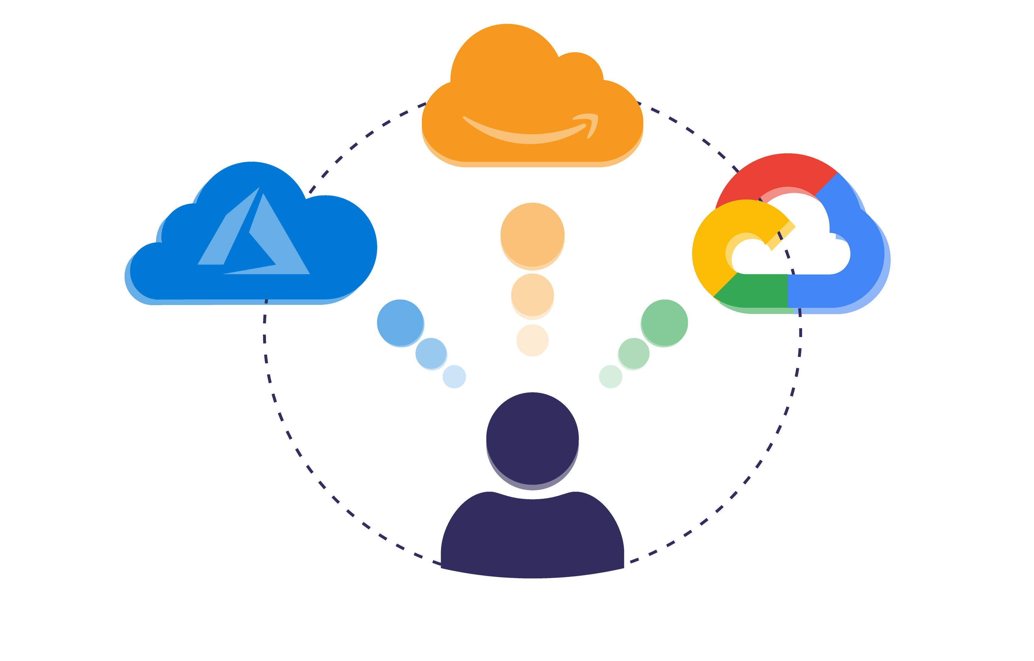public-cloud-AWS-Azure-Google